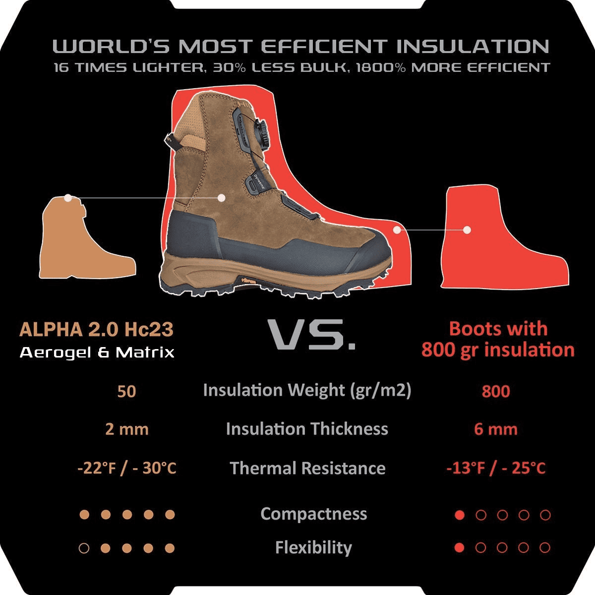 Jagdstiefel Herren Winter - Wasserdicht | Alpha 2.0 Aerogel™